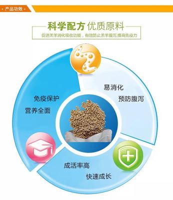 厂家直销羔羊精料补充料 包邮优惠与生物饲料研发的双重优势